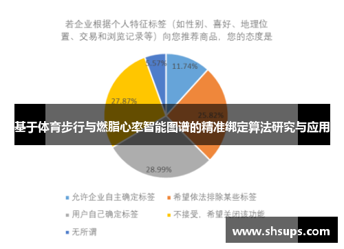 基于体育步行与燃脂心率智能图谱的精准绑定算法研究与应用