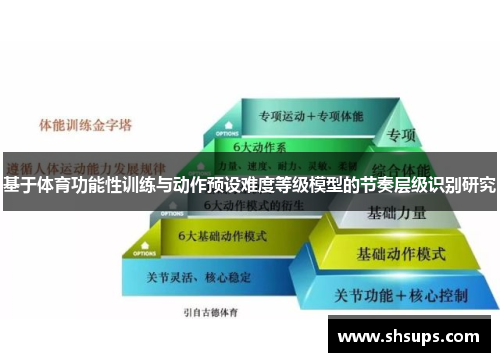 基于体育功能性训练与动作预设难度等级模型的节奏层级识别研究